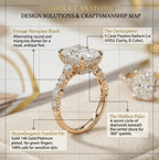 The Anniversary Upgrade: 5-Carat Flawless Radiant Cut Moissanite Ring (Hidden Halo, VVS1)-Last Day Sale🔥-90% OFF